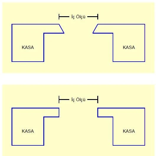 Sineklik Ölçüsü Nasıl Alınır?